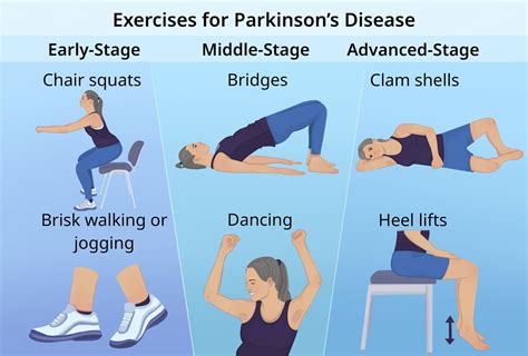 parkinson's uk exercise guide